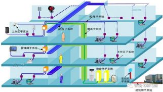 智慧校园之一综合布线系统解决计划，值得珍藏学习！